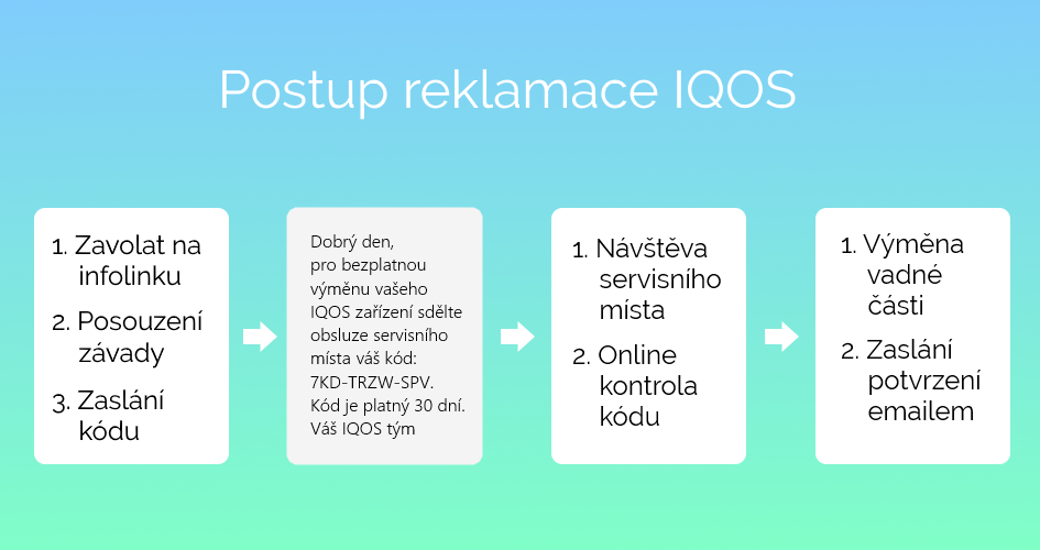 Jak reklamovat IQOS, zavolat si o kód, výměna všech závad na počkání